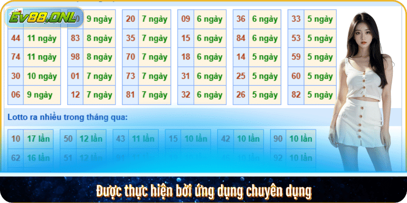 Được thực hiện bởi ứng dụng chuyên dụng